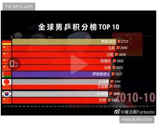 南京排球队在亚运会积分榜上以86分稳居第一名引发关注
