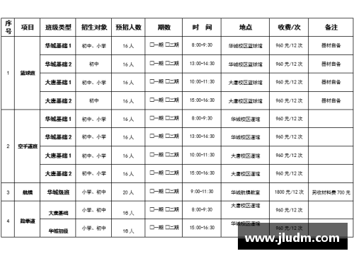 青少年体育俱乐部章程制定与管理办法
