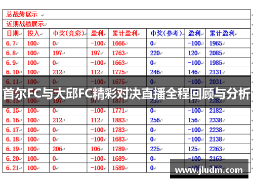 首尔FC与大邱FC精彩对决直播全程回顾与分析